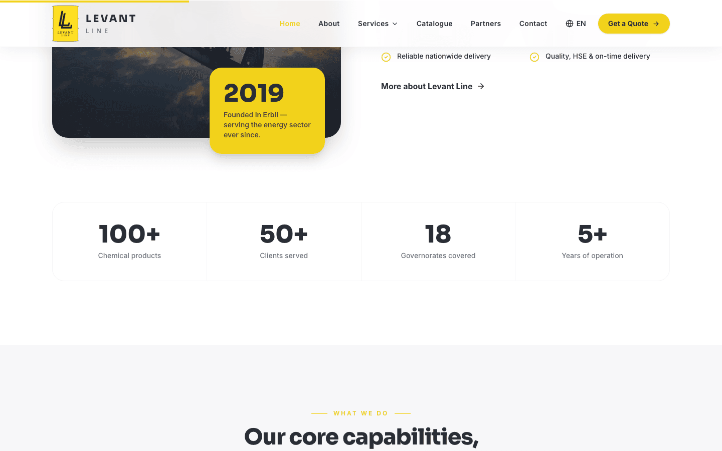 Founded 2019 & stats — Levant Line